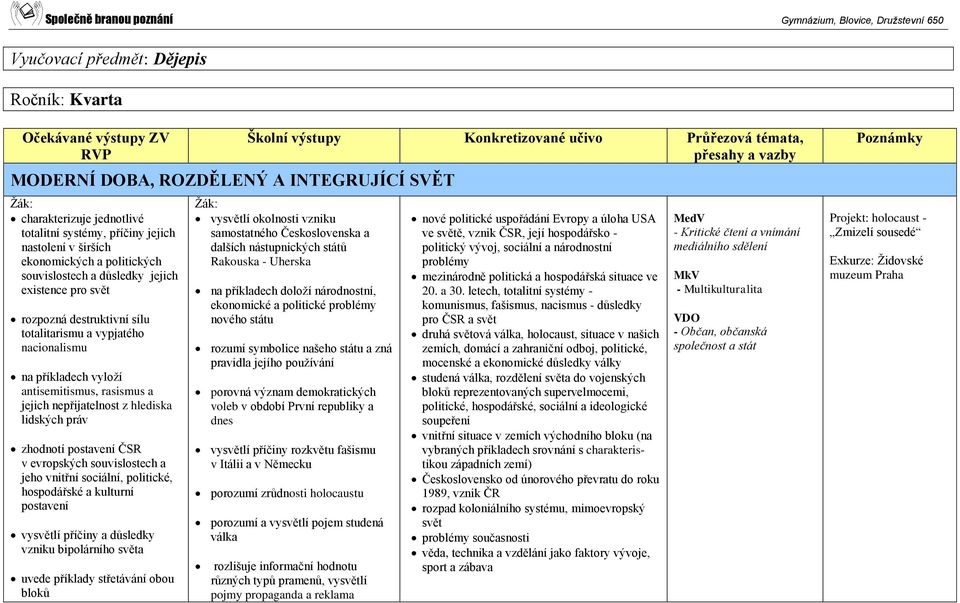 lidských práv zhodnotí postavení ČSR v evropských souvislostech a jeho vnitřní sociální, politické, hospodářské a kulturní postavení vysvětlí příčiny a důsledky vzniku bipolárního světa uvede