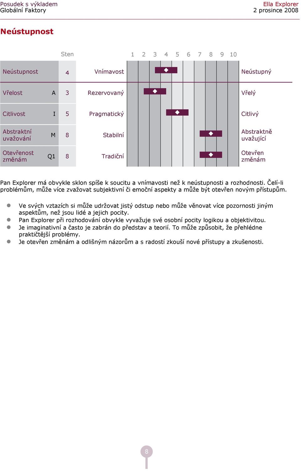 Čelí-li prolémům, může víe zvžovt sujektivní či emoční spekty může ýt otevřen novým přístupům.