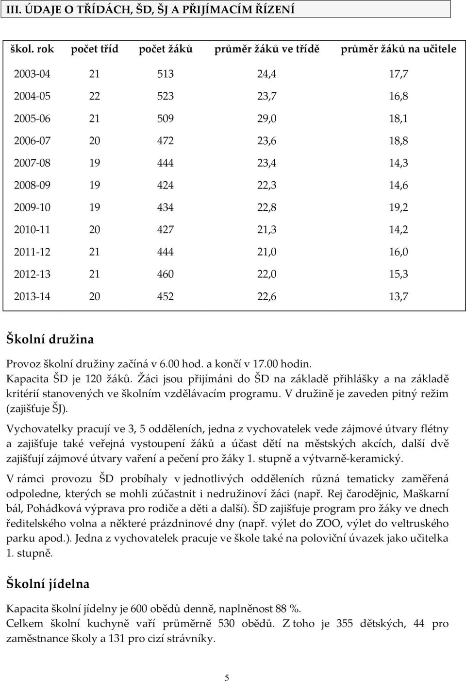 2008-09 19 424 22,3 14,6 2009-10 19 434 22,8 19,2 2010-11 20 427 21,3 14,2 2011-12 21 444 21,0 16,0 2012-13 21 460 22,0 15,3 2013-14 20 452 22,6 13,7 Školní družina Provoz školní družiny začíná v 6.