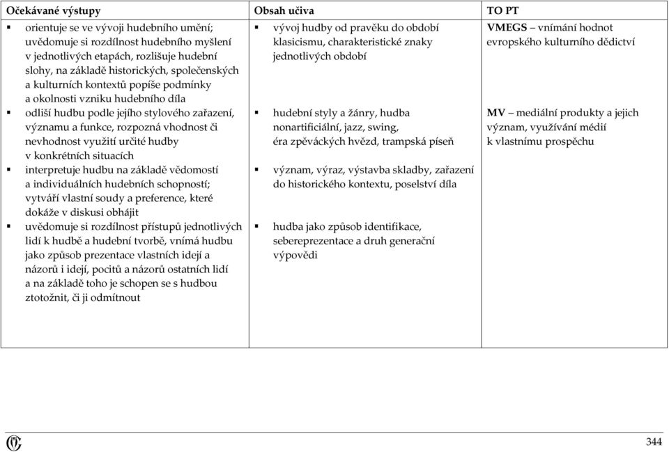 hudby v konkrétních situacích interpretuje hudbu na základě vědomostí a individuálních hudebních schopností; vytváří vlastní soudy a preference, které dokáže v diskusi obhájit uvědomuje si rozdílnost