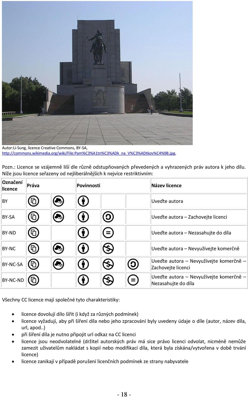 Níže jsou licence seřazeny od nejliberálnějších k nejvíce restriktivním: Označení licence Práva Povinnosti Název licence BY Uveďte autora BYSA Uveďte autora Zachovejte licenci BYND Uveďte autora