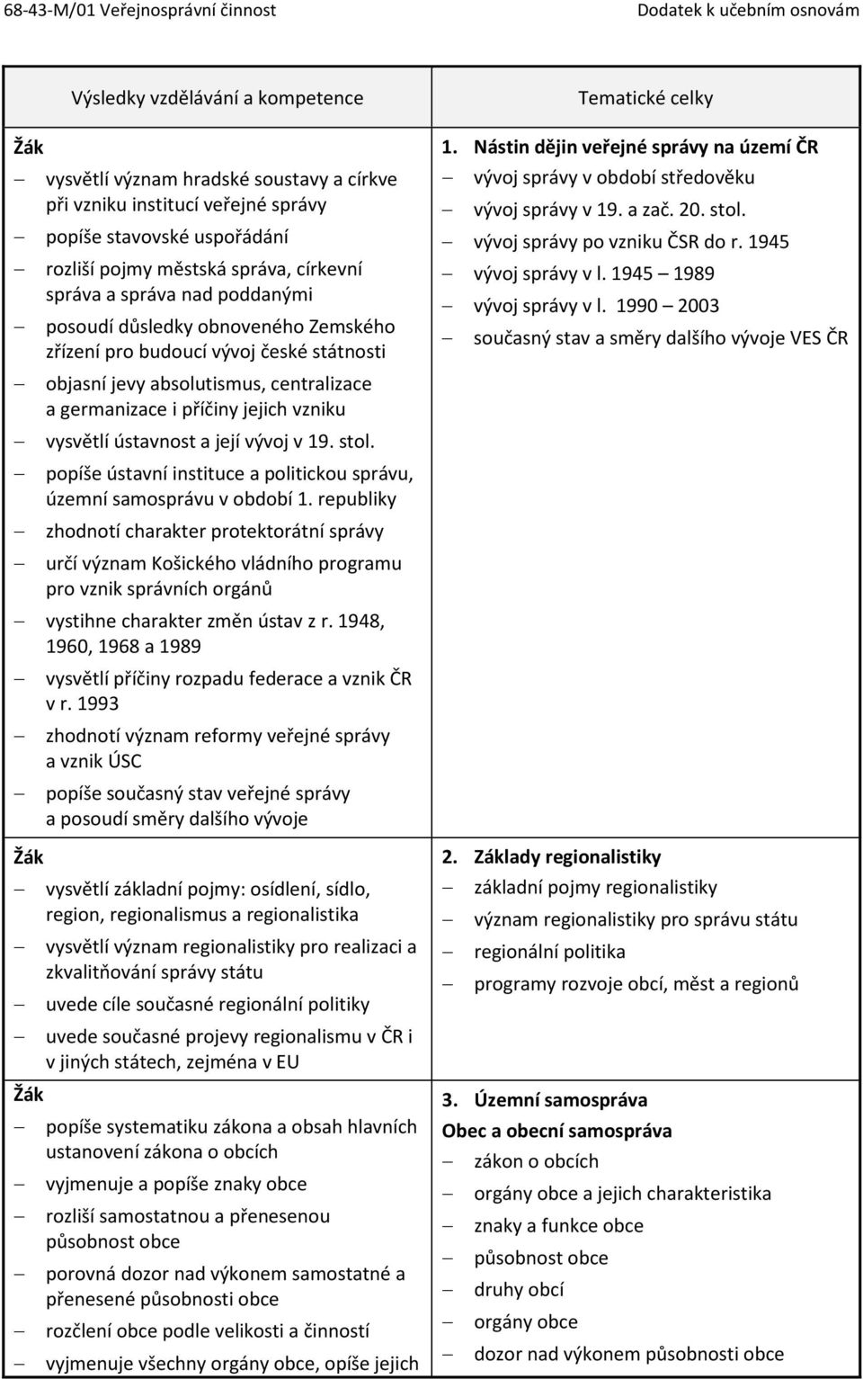 v 19. stol. popíše ústavní instituce a politickou správu, územní samosprávu v období 1.