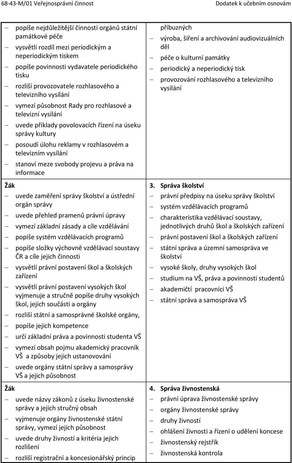 stanoví meze svobody projevu a práva na informace uvede zaměření správy školství a ústřední orgán správy uvede přehled pramenů právní úpravy vymezí základní zásady a cíle vzdělávání popíše systém