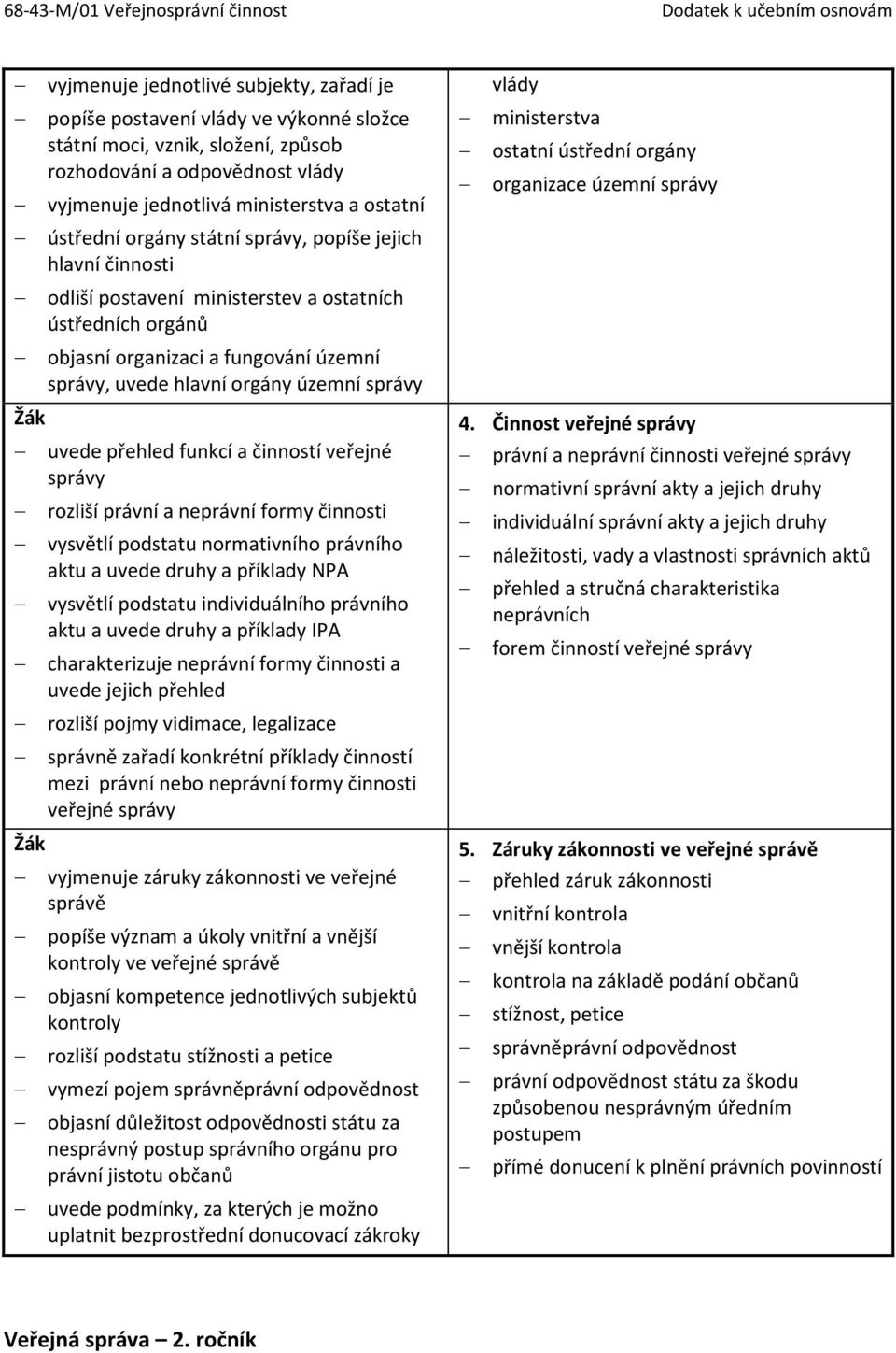 správy uvede přehled funkcí a činností veřejné správy rozliší právní a neprávní formy činnosti vysvětlí podstatu normativního právního aktu a uvede druhy a příklady NPA vysvětlí podstatu