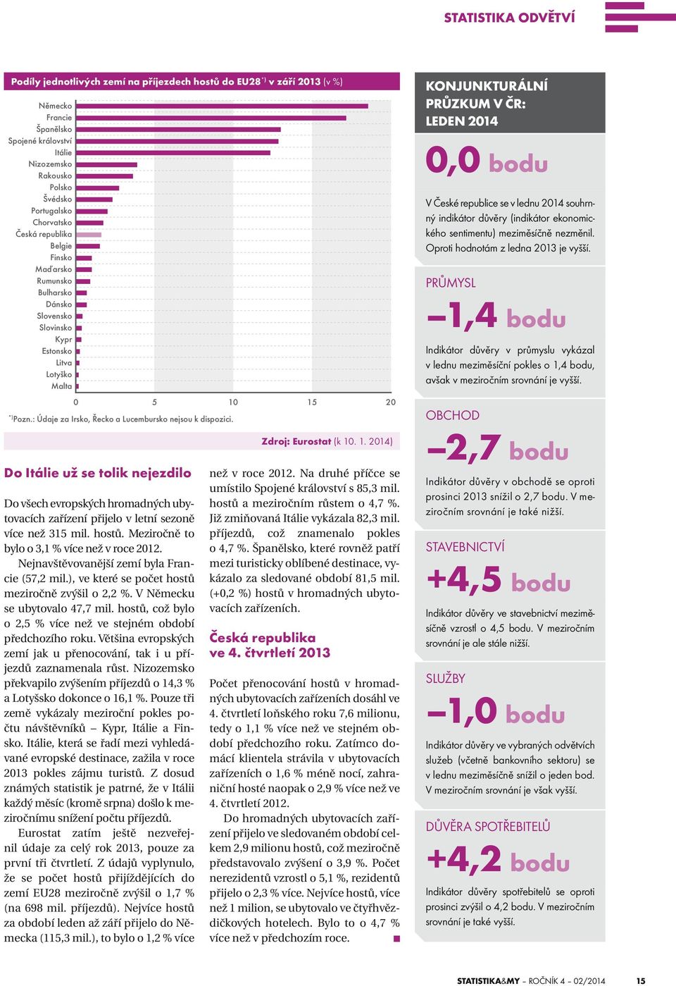 : Údaje za Irsko, Řecko a Lucembursko nejsou k dispozici. Do Itálie už se tolik nejezdilo Do všech evropských hromadných ubytovacích zařízení přijelo v letní sezoně více než 315 mil. hostů.