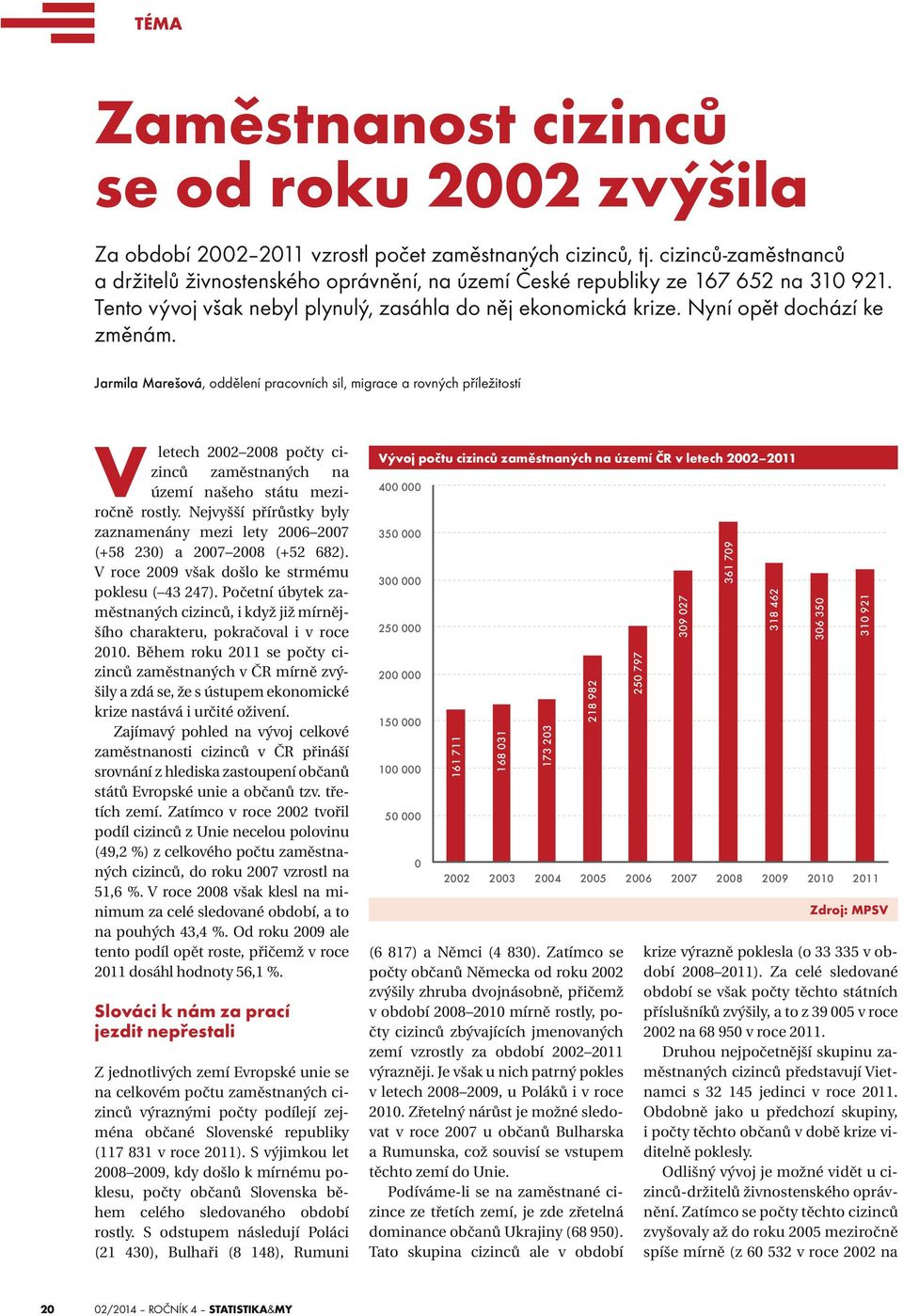 Jarmila Marešová, oddělení pracovních sil, migrace a rovných příležitostí V letech 2002 2008 počty cizinců zaměstnaných na území našeho státu meziročně rostly.