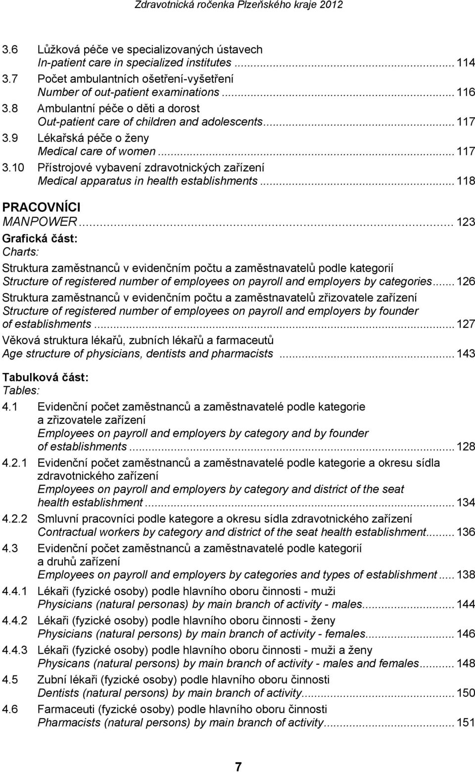 ..118 PRACOVNÍCI MANPOWER.