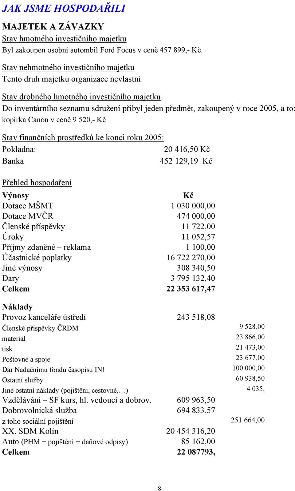 a to: kopírka Canon v ceně 9 520,- Kč Stav finančních prostředků ke konci roku 2005: Pokladna: 20 416,50 Kč Banka 452 129,19 Kč Přehled hospodaření Výnosy Kč Dotace MŠMT 1 030 000,00 Dotace MVČR 474