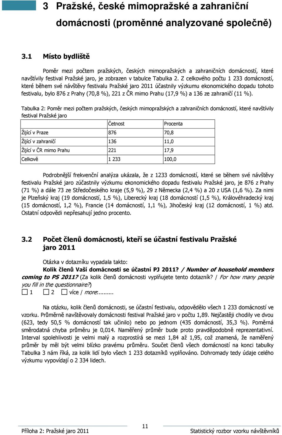 Z celkového počtu 1 233 domácností, které během své návštěvy festivalu Pražské jaro 2011 účastnily výzkumu ekonomického dopadu tohoto festivalu, bylo 876 z Prahy (70,8 %), 221 z ČR mimo Prahu (17,9