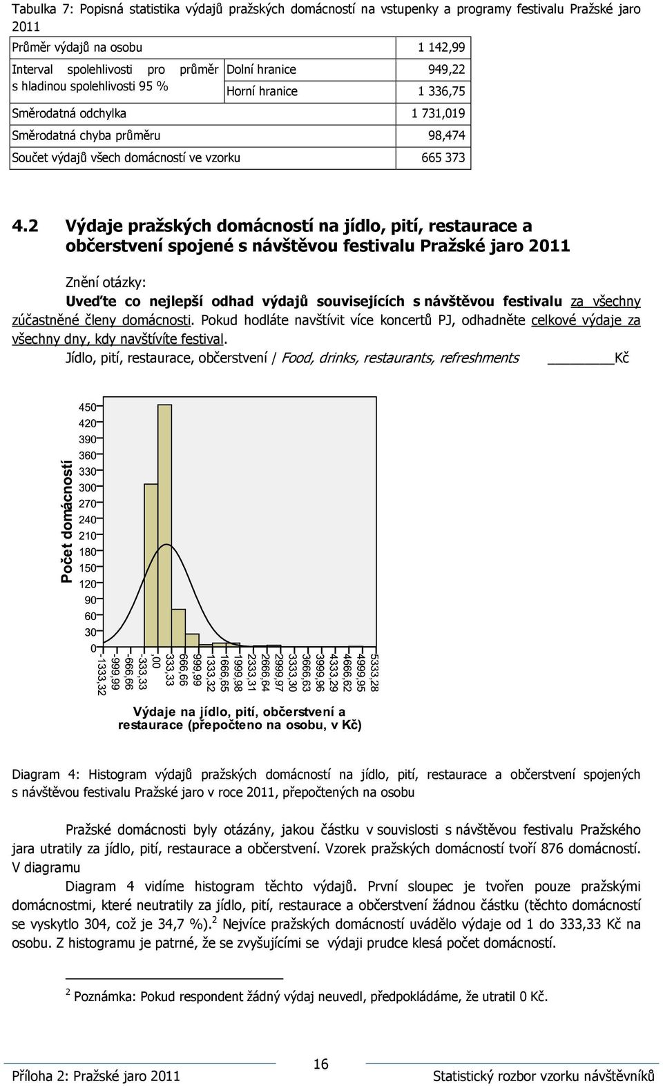 2 Výdaje pražských domácností na jídlo, pití, restaurace a občerstvení spojené s návštěvou festivalu Pražské jaro 2011 Uveďte co nejlepší odhad výdajů souvisejících s návštěvou festivalu za všechny