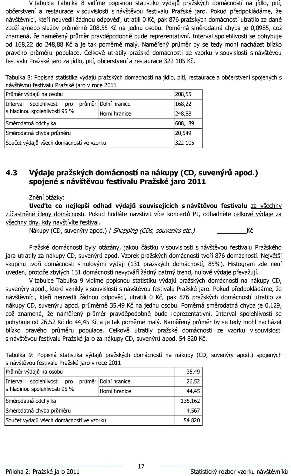 Poměrná směrodatná chyba je 0,0985, což znamená, že naměřený průměr pravděpodobně bude reprezentativní. Interval spolehlivosti se pohybuje od 168,22 do 248,88 Kč a je tak poměrně malý.