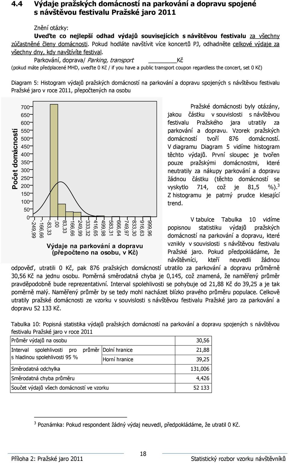 Parkování, doprava/ Parking, transport Kč (pokud máte předplacené MHD, uveďte 0 Kč / if you have a public transport coupon regardless the concert, set 0 Kč) Diagram 5: Histogram výdajů pražských
