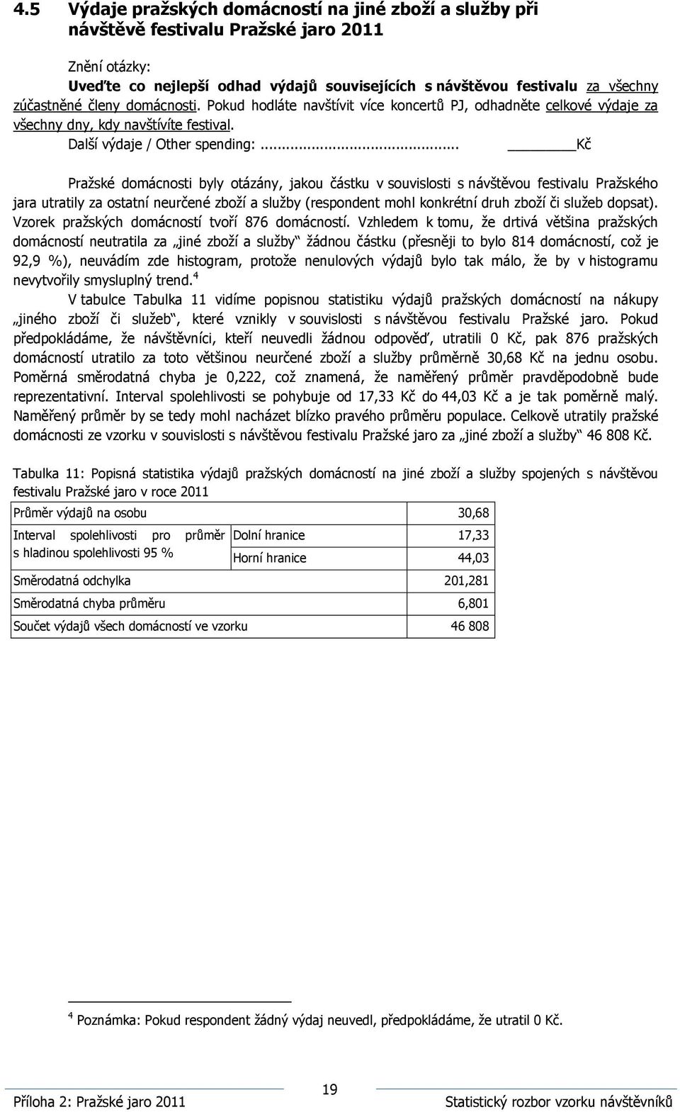 .. Kč Pražské domácnosti byly otázány, jakou částku v souvislosti s návštěvou festivalu Pražského jara utratily za ostatní neurčené zboží a služby (respondent mohl konkrétní druh zboží či služeb