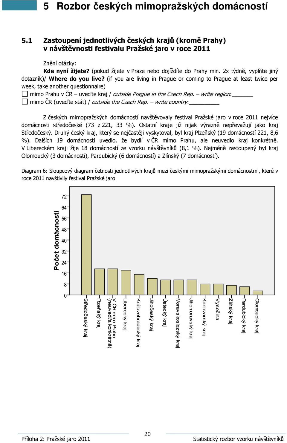 (if you are living in Prague or coming to Prague at least twice per week, take another questionnaire) mimo Prahu v ČR uveďte kraj / outside Prague in the Czech Rep.