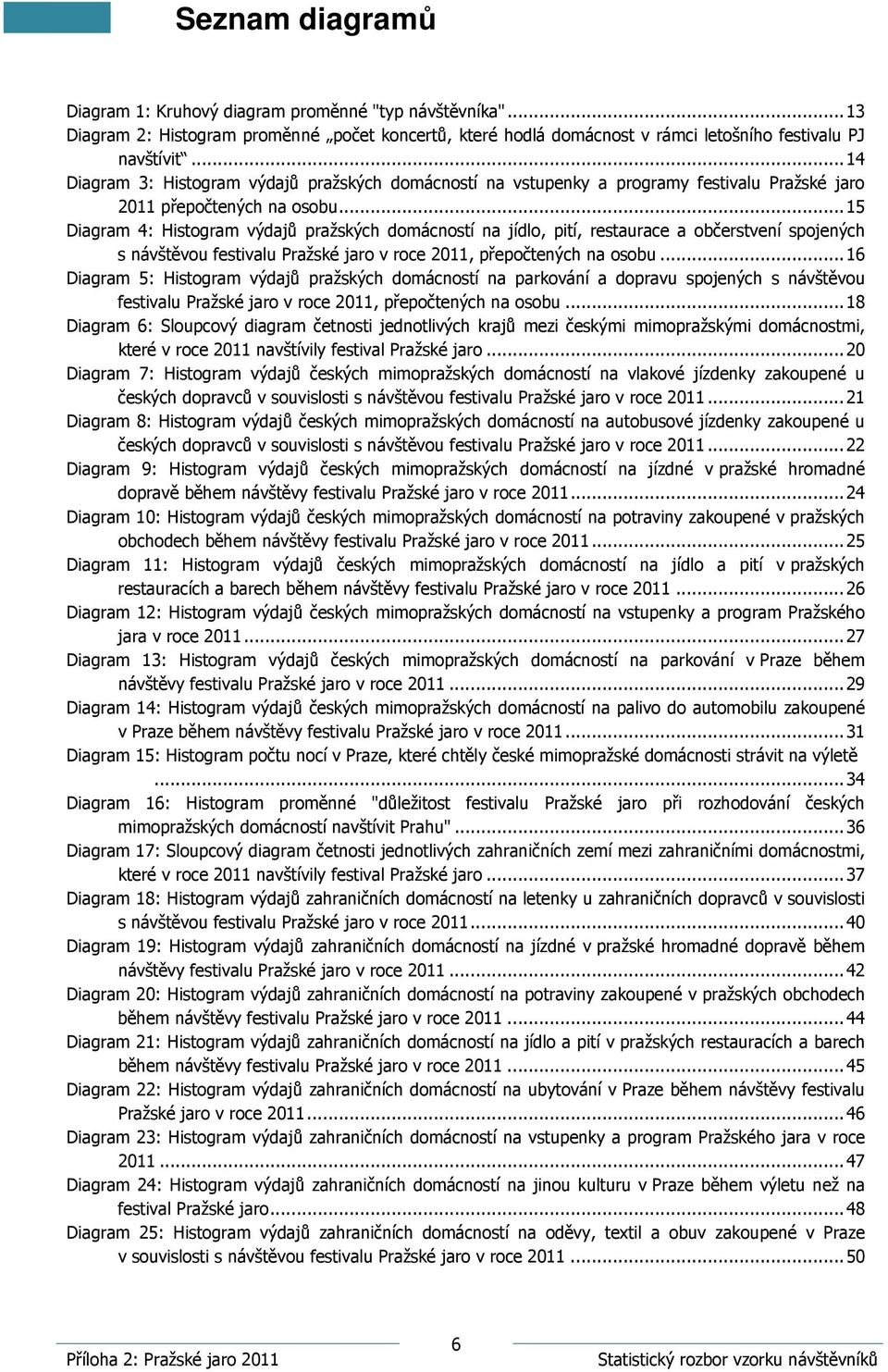 .. 15 Diagram 4: Histogram výdajů pražských domácností na jídlo, pití, restaurace a občerstvení spojených s návštěvou festivalu Pražské jaro v roce 2011, přepočtených na osobu.