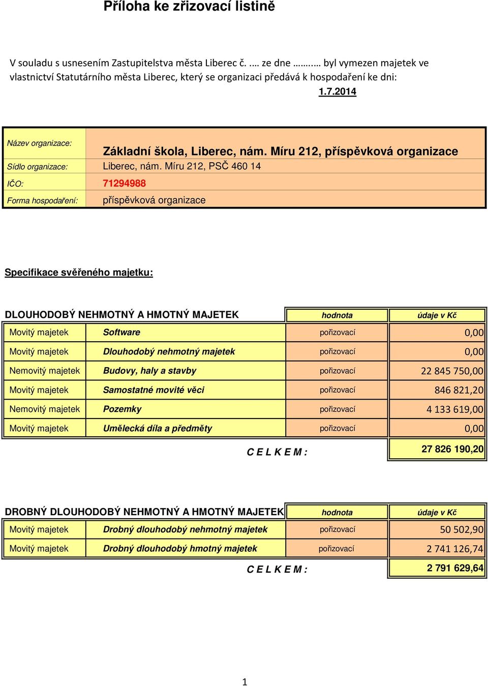 Míru 212, příspěvková organizace Sídlo organizace: Liberec, nám.