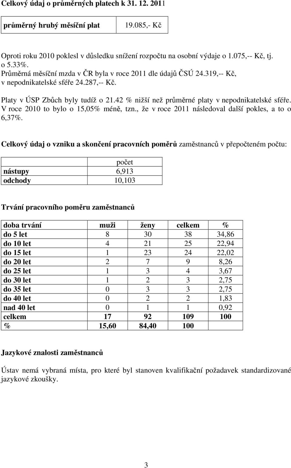 V roce 2010 to bylo o 15,05% méně, tzn., že v roce 2011 následoval další pokles, a to o 6,37%.