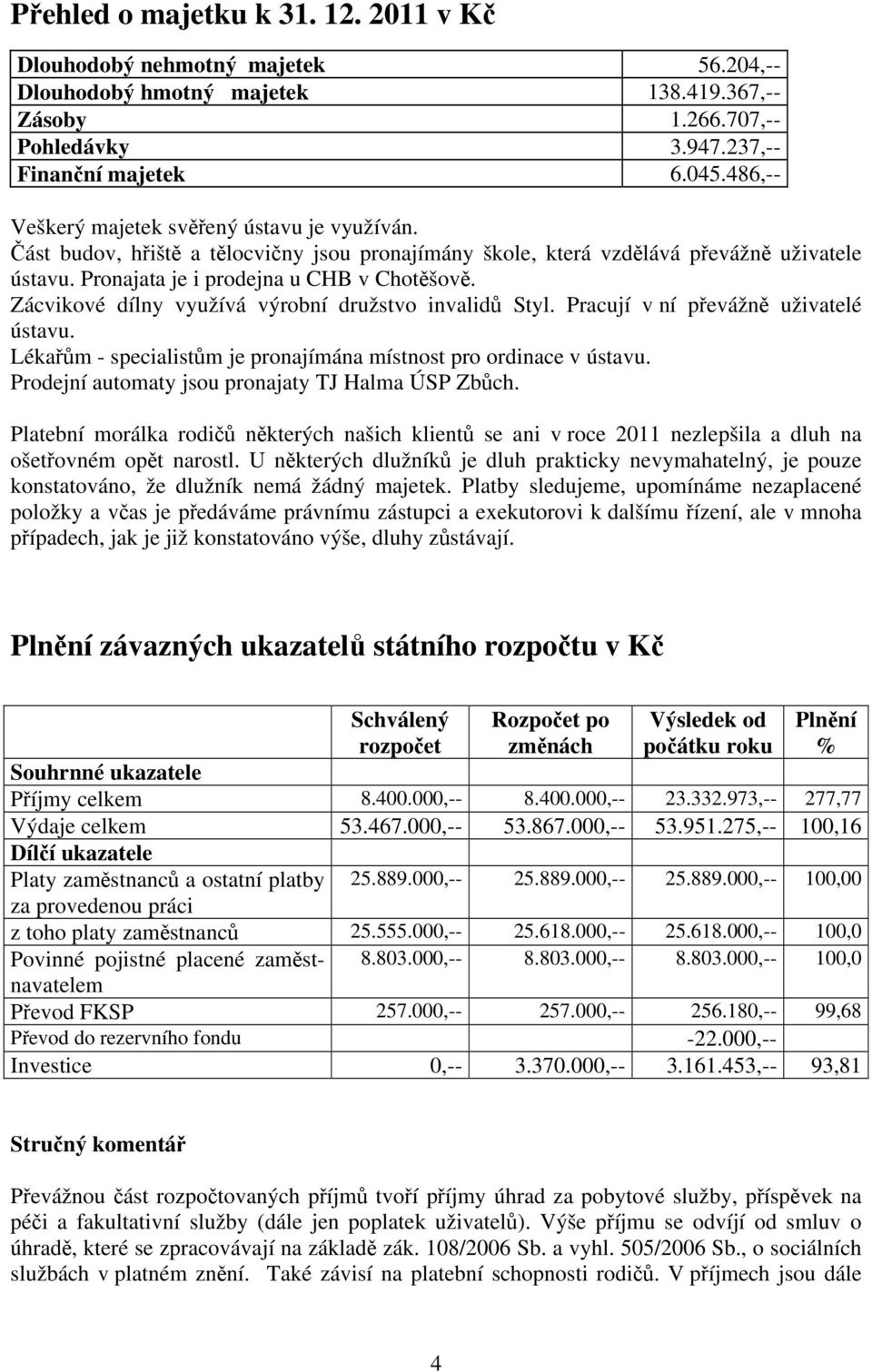 Zácvikové dílny využívá výrobní družstvo invalidů Styl. Pracují v ní převážně uživatelé ústavu. Lékařům - specialistům je pronajímána místnost pro ordinace v ústavu.