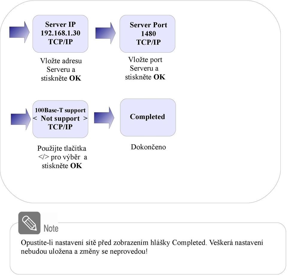 Vložte port Serveru a 100Base-T support Not support TCP/IP Completed