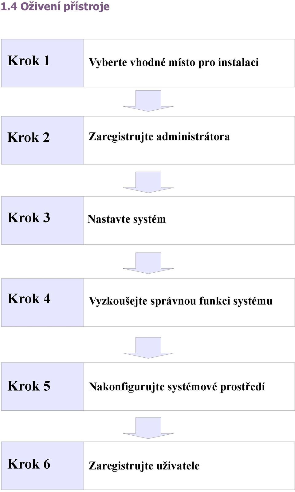 Nastavte systém Krok 4 Vyzkoušejte správnou funkci systému