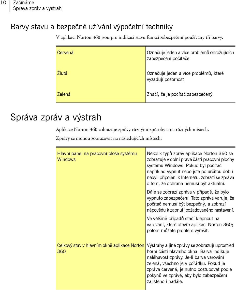 Správa zpráv a výstrah Aplikace Norton 360 zobrazuje zprávy různými způsoby a na různých místech.