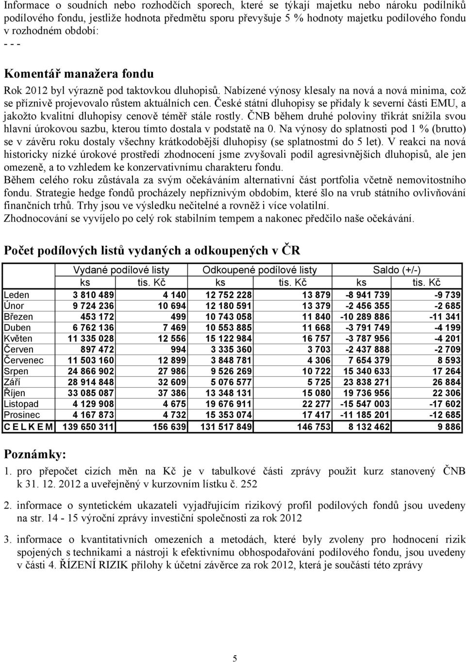 České státní dluhopisy se přidaly k severní části EMU, a jakožto kvalitní dluhopisy cenově téměř stále rostly.