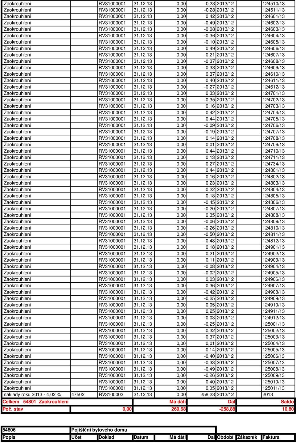 12.13 0,00 0,49 2013/12 124606/13 Zaokrouhleni RV31000001 31.12.13 0,00-0,21 2013/12 124607/13 Zaokrouhleni RV31000001 31.12.13 0,00-0,37 2013/12 124608/13 Zaokrouhleni RV31000001 31.12.13 0,00-0,33 2013/12 124609/13 Zaokrouhleni RV31000001 31.