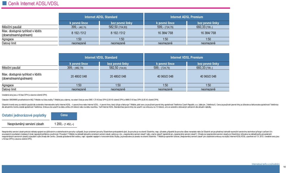 dostupná rychlost v kbit/s (downstream/upstream) 8 192 / 512 8 192 / 512 16 384/ 768 16 384/ 768 Agregace 1:50 1:50 1:50 1:50 Datový limit neomezeně neomezeně neomezeně neomezeně Internet VDSL