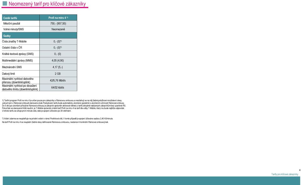 datového limitu (downlink/uplink) 2 GB 42/5,76 Mbit/s 64/32 kbit/s 1) Tarifní program Profi na míru 4 je určen pouze pro zákazníky s Rámcovou smlouvou a nevztahují se na něj žádné položkové