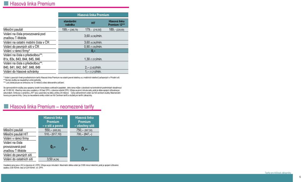 Volání v rámci firmy* 0, Volání na čísla s předvolbou**: 81x, 83x, 843, 844, 845, 846 1,30 (1,57)/min. Volání na čísla s předvolbou**: 840, 841, 842, 847, 848, 849 2, (2,42)/min.