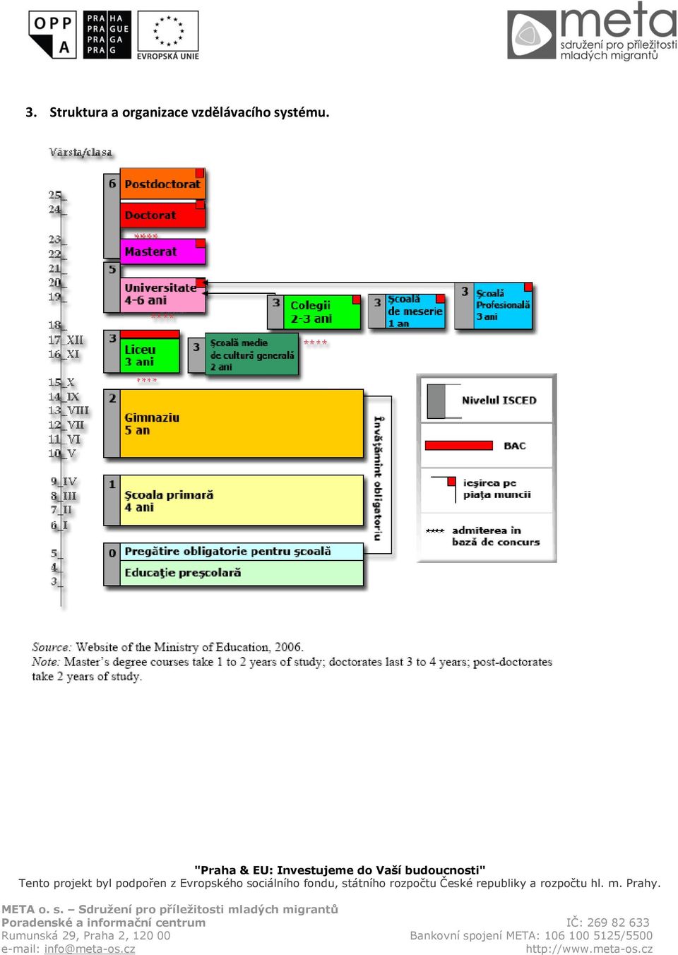 organizace