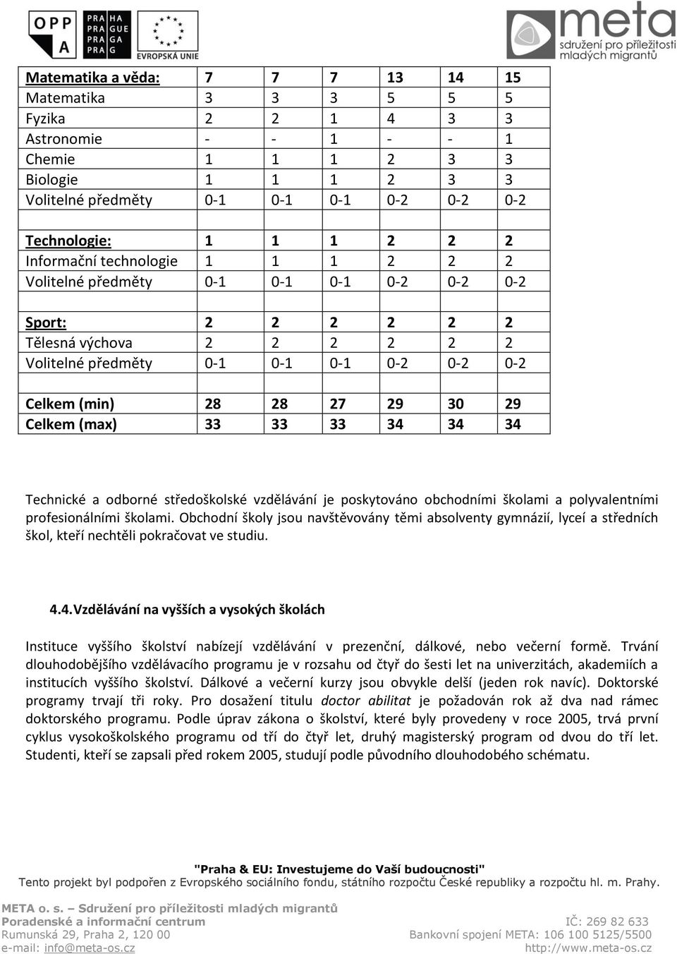 29 30 29 Celkem (max) 33 33 33 34 34 34 Technické a odborné středoškolské vzdělávání je poskytováno obchodními školami a polyvalentními profesionálními školami.