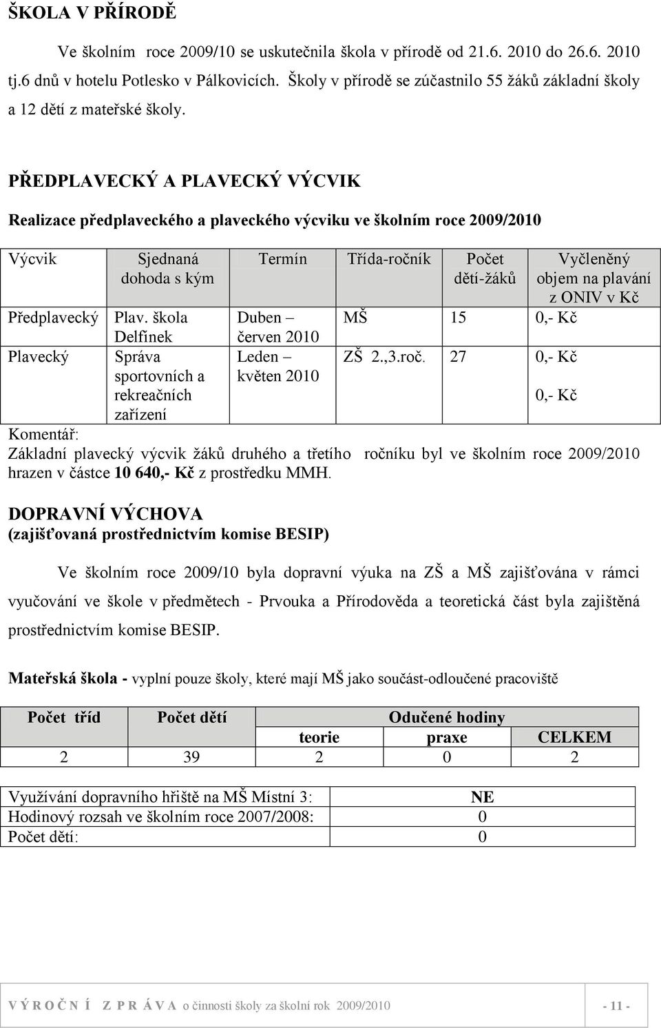 PŘEDPLAVECKÝ A PLAVECKÝ VÝCVIK Realizace předplaveckého a plaveckého výcviku ve školním roce 2009/2010 Výcvik Sjednaná dohoda s kým Předplavecký Plav.