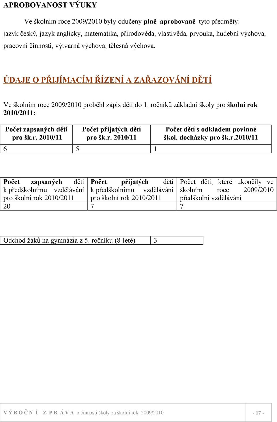 ročníků základní školy pro školní rok 2010/2011: Počet zapsaných dětí pro šk.r. 2010/11 Počet přijatých dětí pro šk.r. 2010/11 6 5 1 Počet dětí s odkladem povinné škol. docházky pro šk.r.2010/11