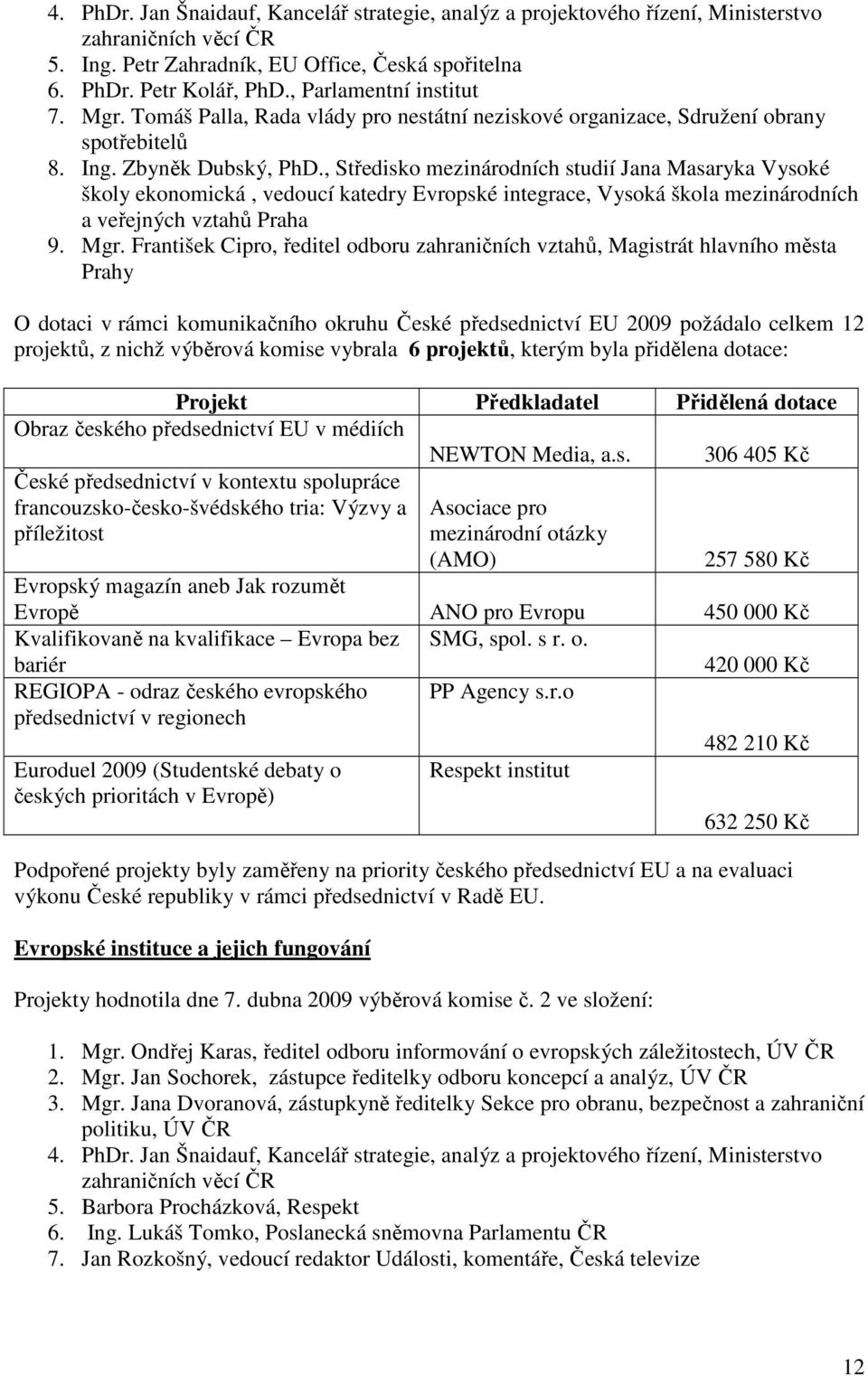 , Středisko mezinárodních studií Jana Masaryka Vysoké školy ekonomická, vedoucí katedry Evropské integrace, Vysoká škola mezinárodních a veřejných vztahů Praha 9. Mgr.