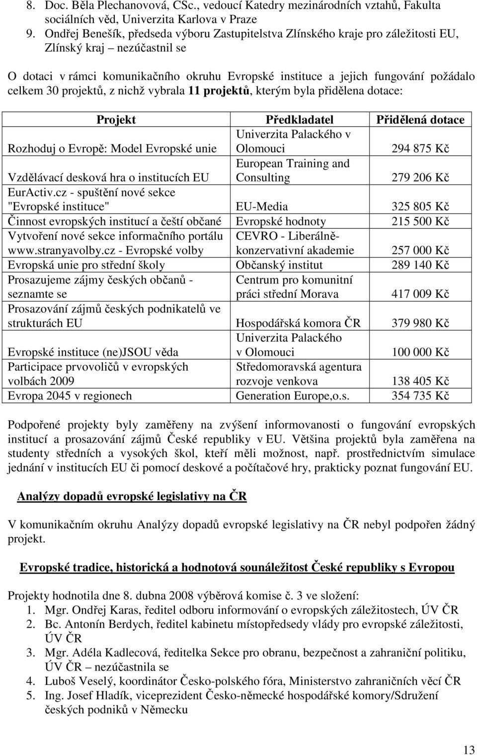 celkem 30 projektů, z nichž vybrala 11 projektů, kterým byla přidělena dotace: Projekt Předkladatel Přidělená dotace Rozhoduj o Evropě: Model Evropské unie Univerzita Palackého v Olomouci 294 875 Kč