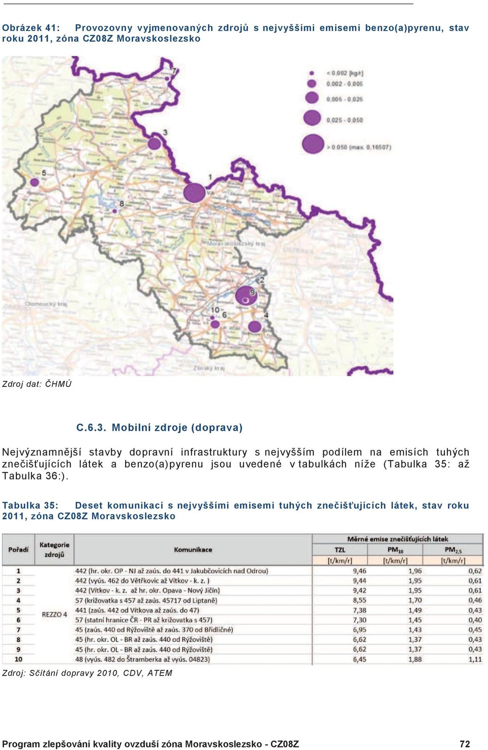 benzo(a)pyrenu jsou uvedené v tabulkách níže (Tabulka 35: až Tabulka 36:).