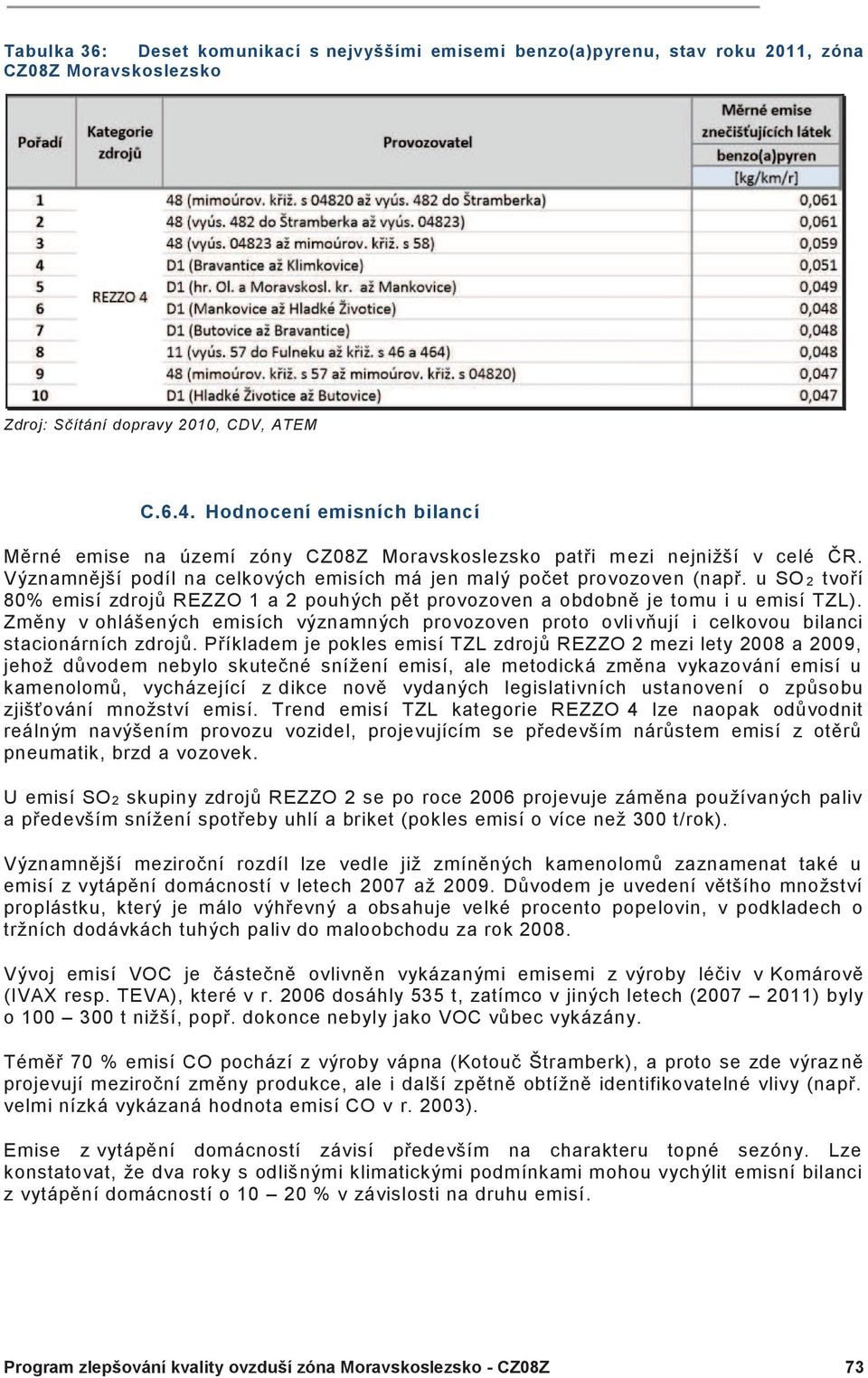 u SO 2 tvoří 80% emisí zdrojů REZZO 1 a 2 pouhých pět provozoven a obdobně je tomu i u emisí TZL).