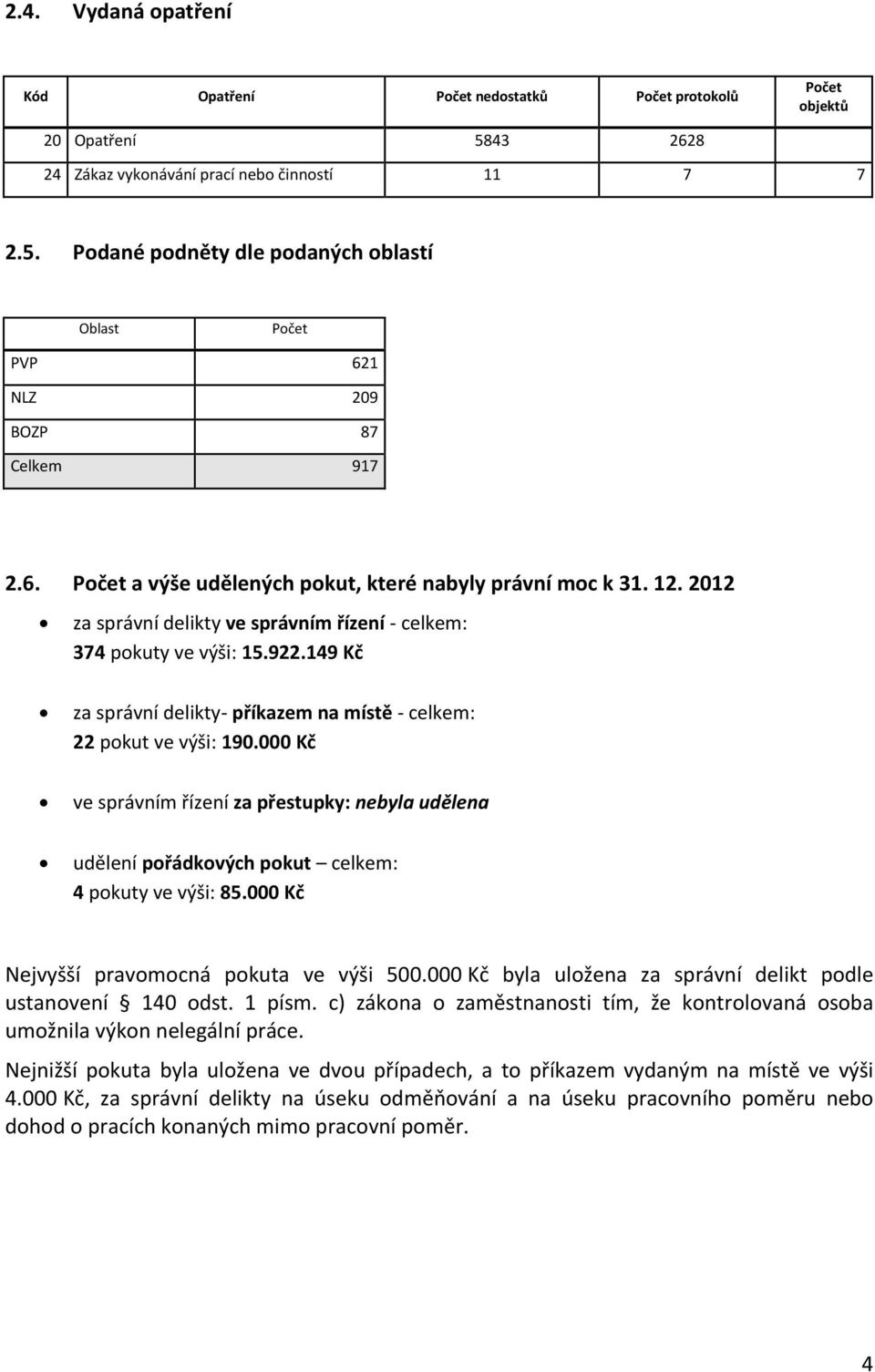 149 Kč za správní delikty- příkazem na místě - celkem: 22 pokut ve výši: 190.000 Kč ve správním řízení za přestupky: nebyla udělena udělení pořádkových pokut celkem: 4 pokuty ve výši: 85.