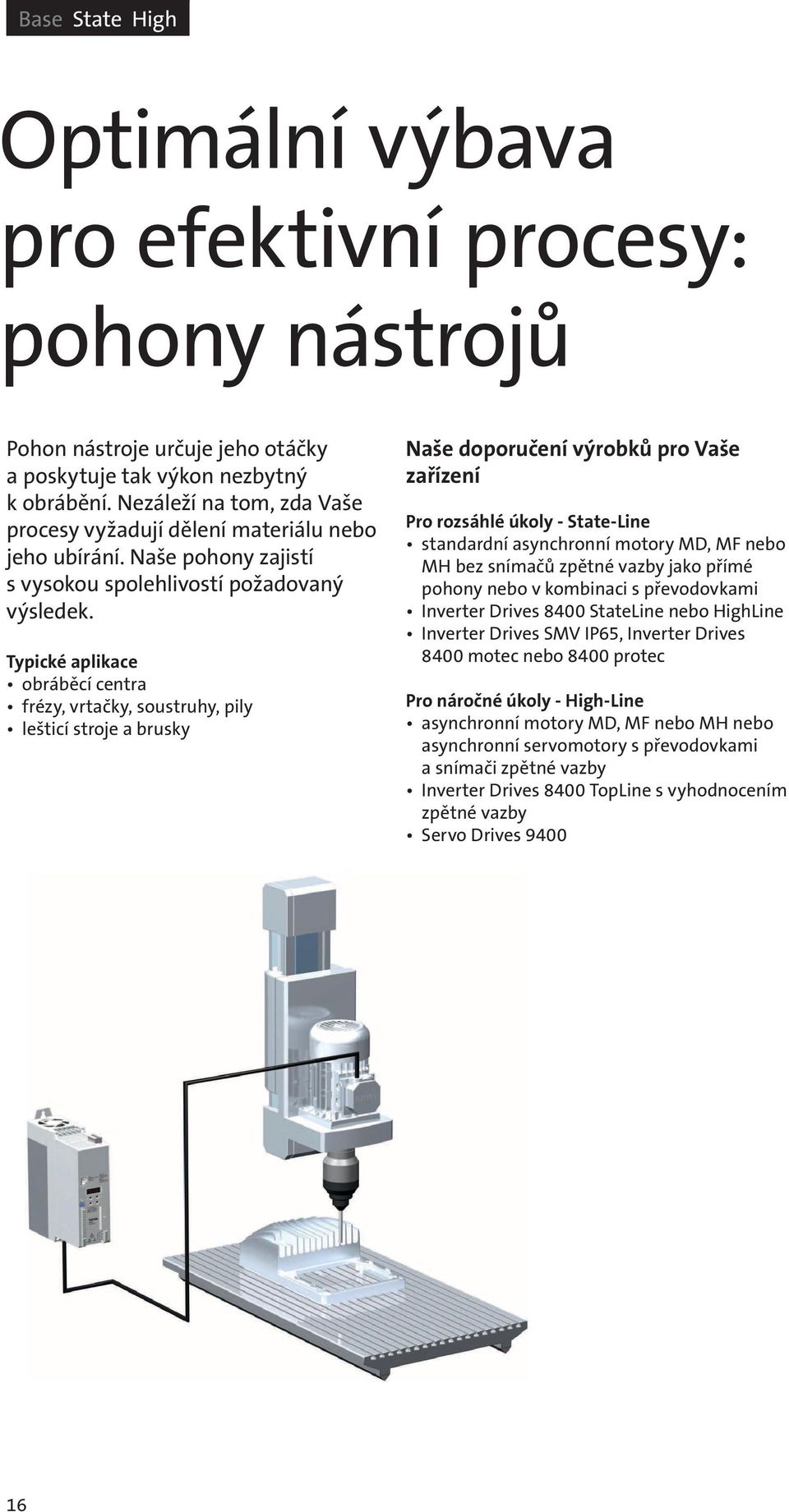 Typické aplikace obráběcí centra frézy, vrtačky, soustruhy, pily lešticí stroje a brusky Naše doporučení výrobků pro Vaše zařízení Pro rozsáhlé úkoly - State-Line standardní asynchronní motory MD, MF