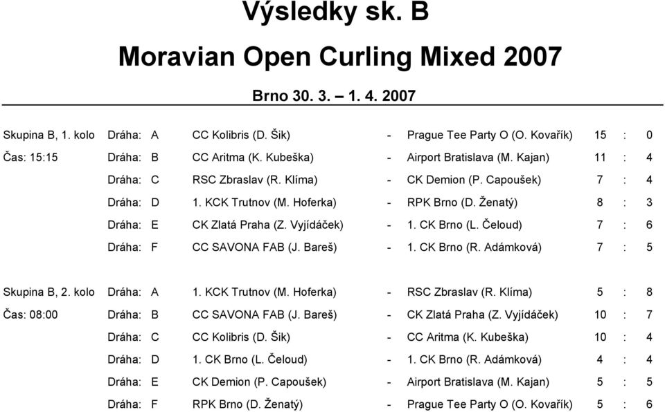 Čeloud) 7 : 6 Dráha: F CC SAVONA FAB (J. Bareš) - 1. CK Brno (R. Adámková) 7 : 5 Skupina B, 2. kolo Dráha: A 1. KCK Trutnov (M. Hoferka) - RSC Zbraslav (R.