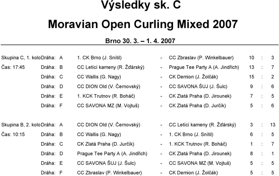 Jirounek) 7 : 5 Dráha: F CC SAVONA MZ (M. Vojtuš) - CK Zlatá Praha (D. Jurčík) 5 : 6 Skupina B, 2. kolodráha: A CC DION Old (V. Černovský) - CC Letící kameny (R.