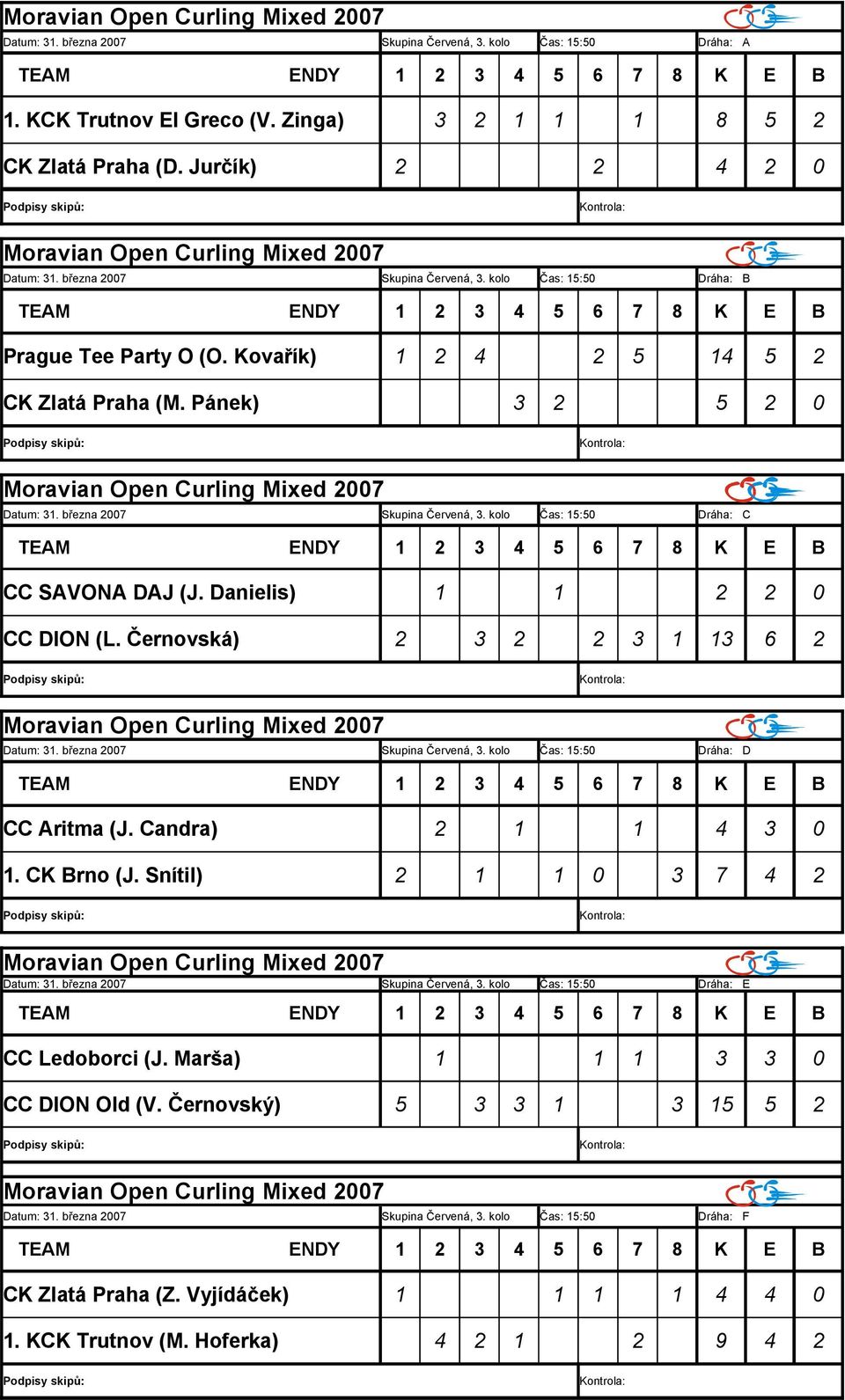 Černovská) 2 3 2 2 3 1 13 6 2 Datum: 31. března 2007 Skupina Červená, 3. kolo Čas: 15:50 Dráha: D CC Aritma (J. Candra) 2 1 1 4 3 0 1. CK Brno (J. Snítil) 2 1 1 0 3 7 4 2 Datum: 31.