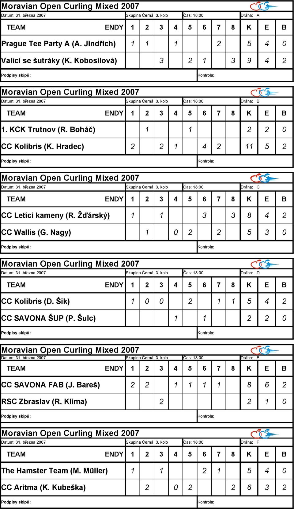 kolo Čas: 18:00 Dráha: C CC Letící kameny (R. Žďárský) 1 1 3 3 8 4 2 CC Wallis (G. Nagy) 1 0 2 2 5 3 0 Datum: 31. března 2007 Skupina Černá, 3. kolo Čas: 18:00 Dráha: D CC Kolibris (D.