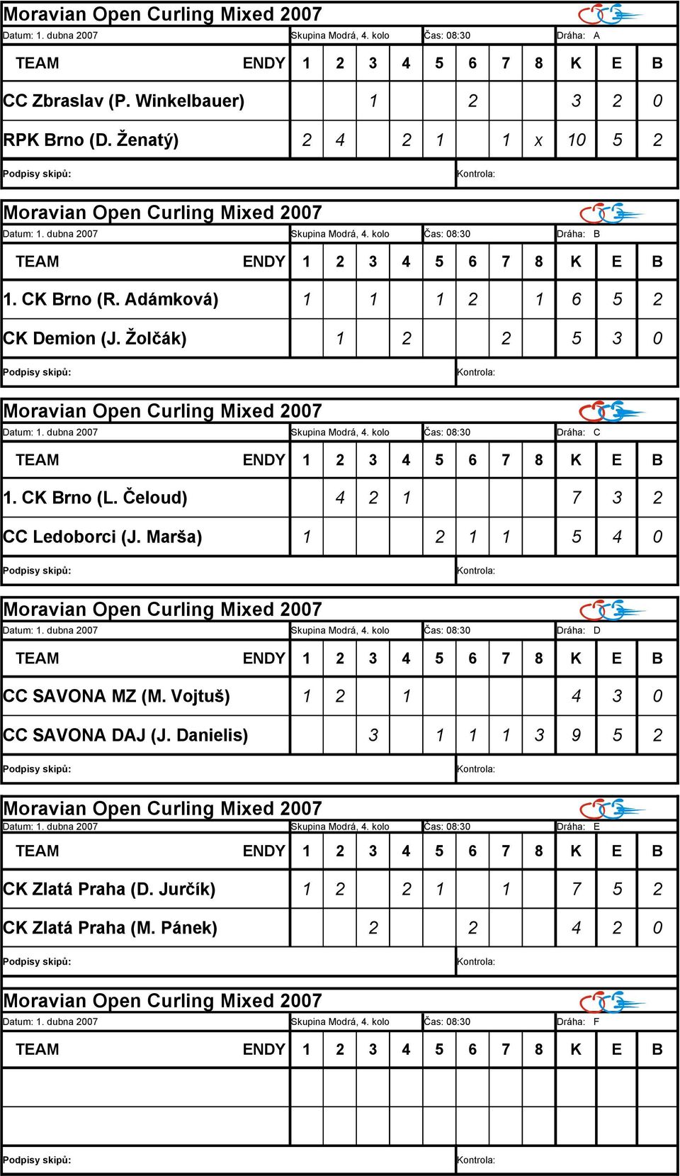 Marša) 1 2 1 1 5 4 0 Datum: 1. dubna 2007 Skupina Modrá, 4. kolo Čas: 08:30 Dráha: D CC SAVONA MZ (M. Vojtuš) 1 2 1 4 3 0 CC SAVONA DAJ (J. Danielis) 3 1 1 1 3 9 5 2 Datum: 1.