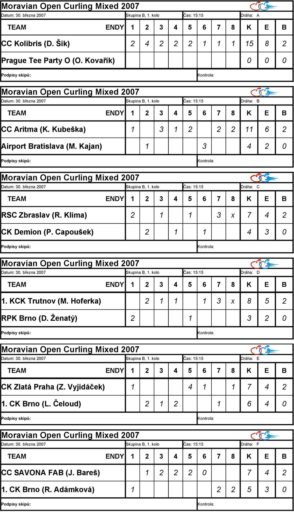 Capoušek) 2 1 1 4 3 0 Datum: 30. března 2007 Skupina B, 1. kolo Čas: 15:15 Dráha: D 1. KCK Trutnov (M. Hoferka) 2 1 1 1 3 x 8 5 2 RPK Brno (D. Ženatý) 2 1 3 2 0 Datum: 30. března 2007 Skupina B, 1. kolo Čas: 15:15 Dráha: E CK Zlatá Praha (Z.