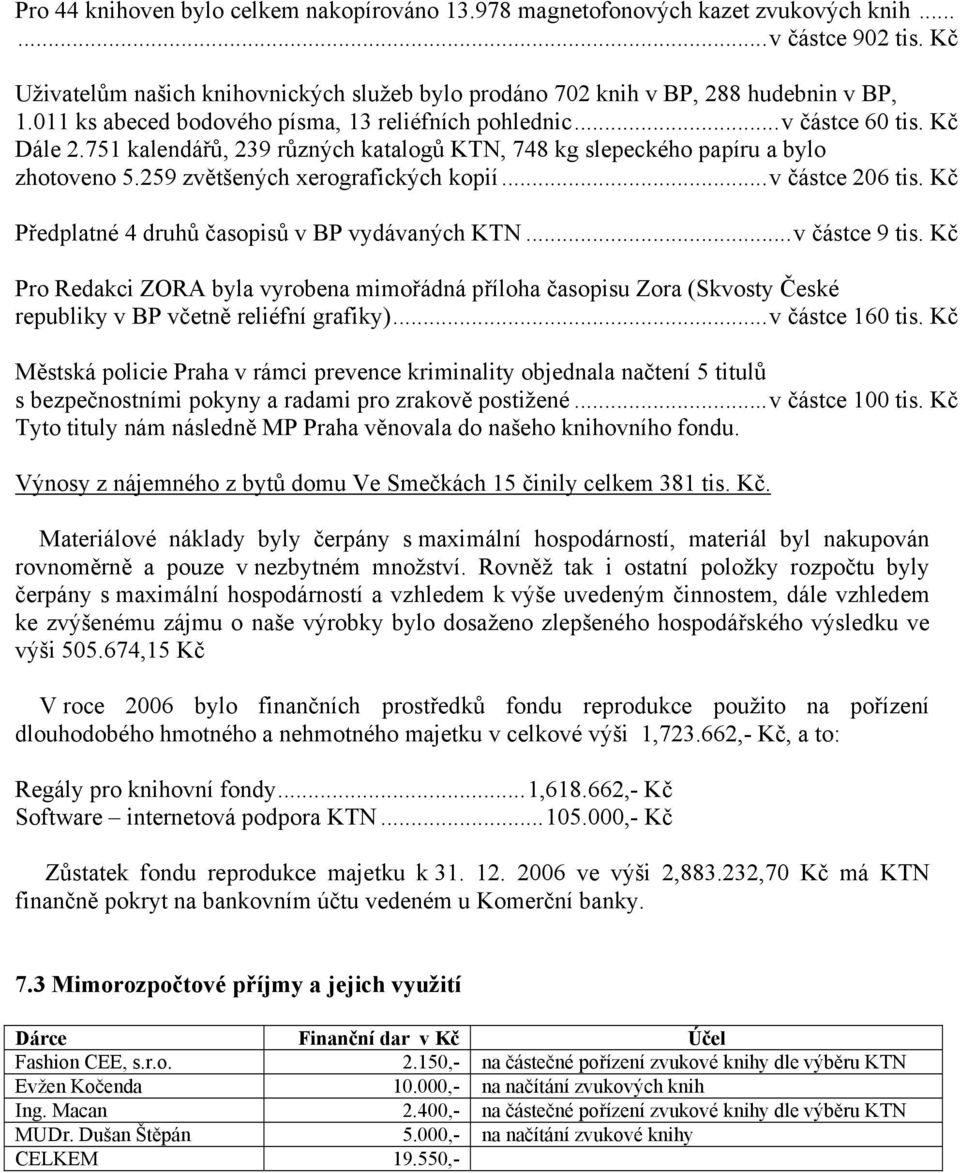 259 zvětšených xerografických kopií...v částce 206 tis. Kč Předplatné 4 druhů časopisů v BP vydávaných KTN...v částce 9 tis.