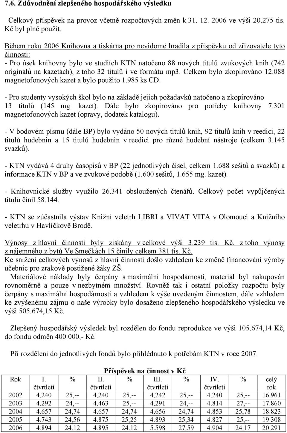 kazetách), z toho 32 titulů i ve formátu mp3. Celkem bylo zkopírováno 12.088 magnetofonových kazet a bylo použito 1.985 ks CD.