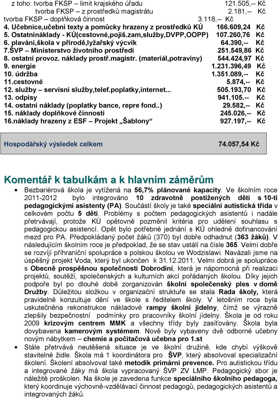 390,-- Kč 7.ŠVP Ministerstvo životního prostředí 251.549,86 Kč 8. ostatní provoz. náklady prostř.magistr. (materiál,potraviny) 544.424,97 Kč 9. energie 1.231.396,49 Kč 10. údržba 1.351.089,-- Kč 11.