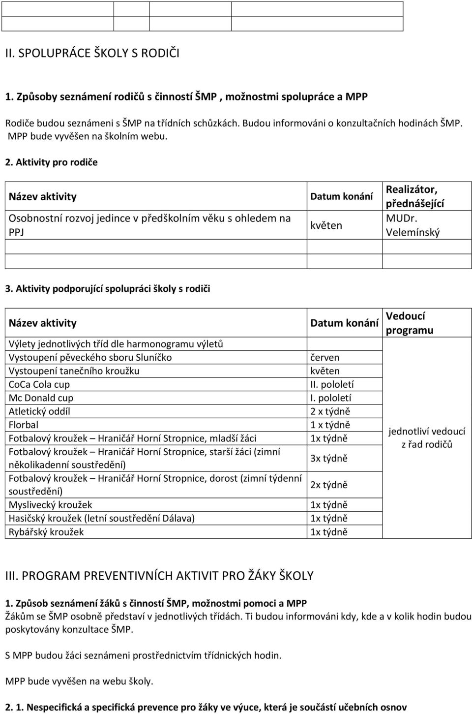 Aktivity podporující spolupráci školy s rodiči Název aktivity Výlety jednotlivých tříd dle harmonogramu výletů Vystoupení pěveckého sboru Sluníčko Vystoupení tanečního kroužku CoCa Cola cup Mc Donald